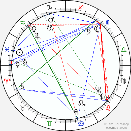 Joan Shawlee wikipedie wiki 2023, 2024 horoskop