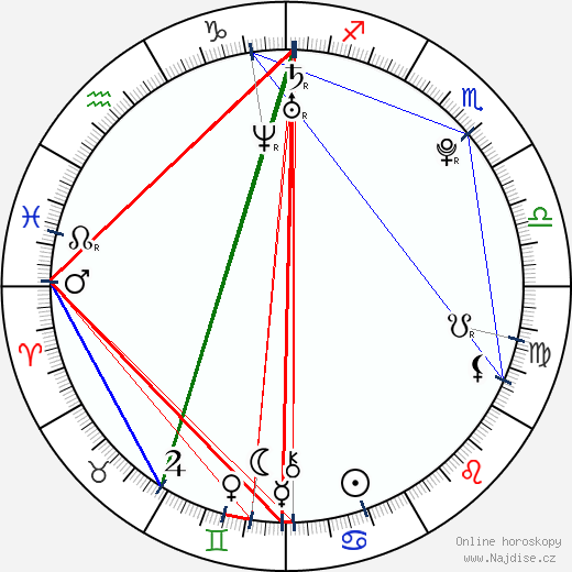 Joan Smalls wikipedie wiki 2023, 2024 horoskop