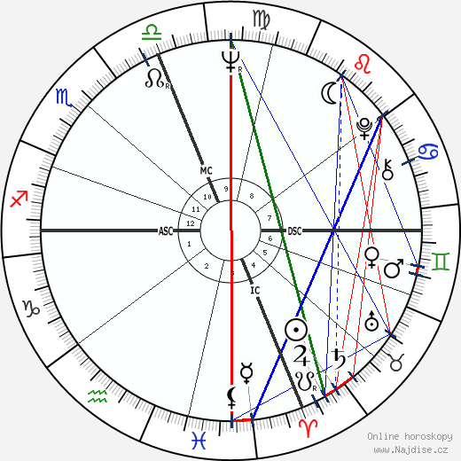 Joan Snyder wikipedie wiki 2023, 2024 horoskop