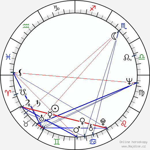 Joan Staley wikipedie wiki 2023, 2024 horoskop