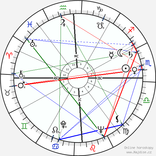 Joan Sutherland wikipedie wiki 2023, 2024 horoskop