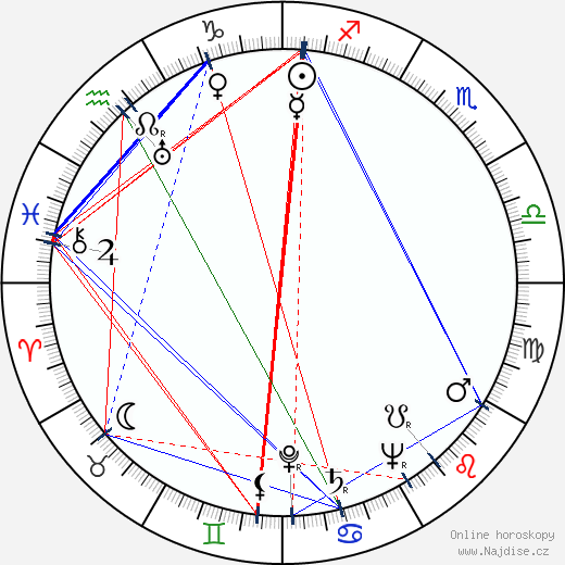 Joan Woodbury wikipedie wiki 2023, 2024 horoskop