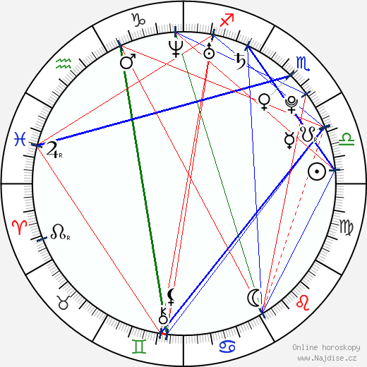 Joana Duarte wikipedie wiki 2023, 2024 horoskop
