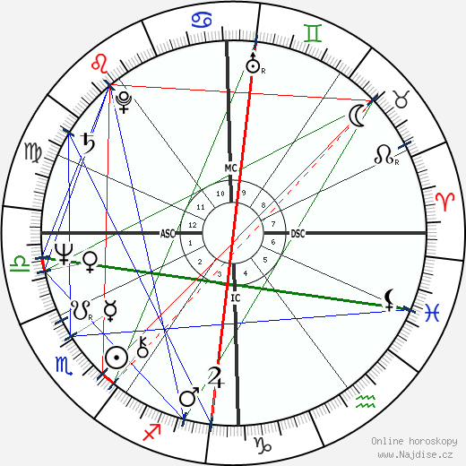 Joanna Ashnual wikipedie wiki 2023, 2024 horoskop