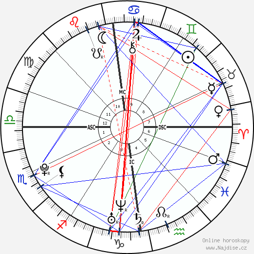 Joanna Caroline Ross wikipedie wiki 2023, 2024 horoskop