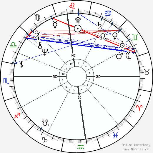Joanna Cassidy wikipedie wiki 2023, 2024 horoskop