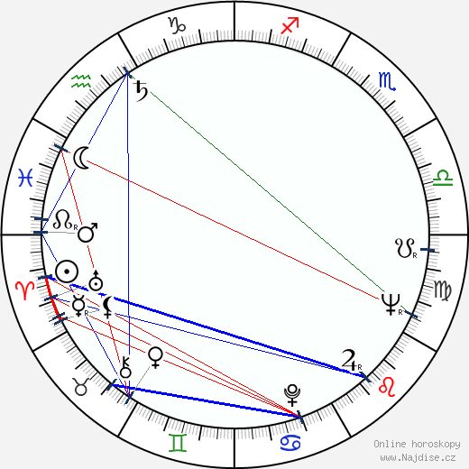 Joanna Chmielewska wikipedie wiki 2023, 2024 horoskop