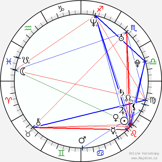 Joanna Garcia wikipedie wiki 2023, 2024 horoskop