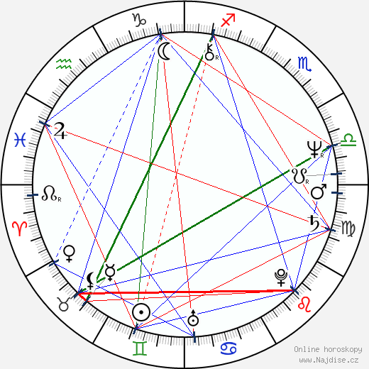 Joanna Gleason wikipedie wiki 2023, 2024 horoskop