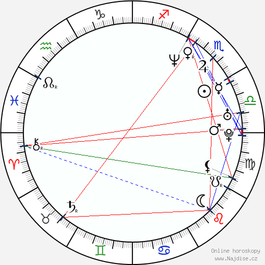 Joanna Jedrejek wikipedie wiki 2023, 2024 horoskop