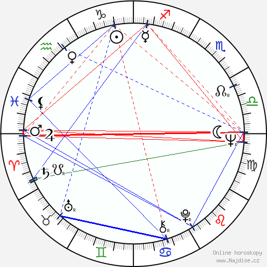 Joanna Jedryka wikipedie wiki 2023, 2024 horoskop