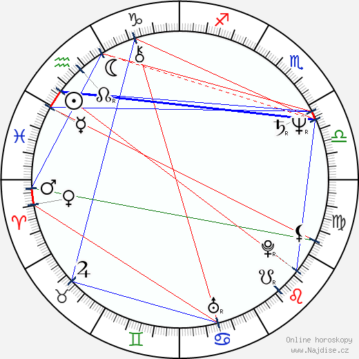 Joanna Kerns wikipedie wiki 2023, 2024 horoskop
