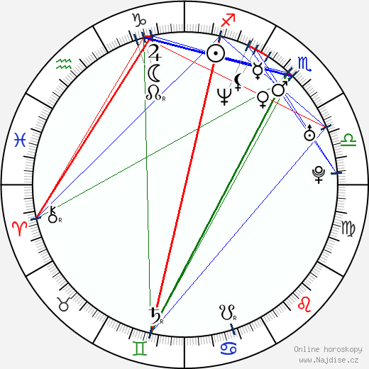 Joanna Kos wikipedie wiki 2023, 2024 horoskop