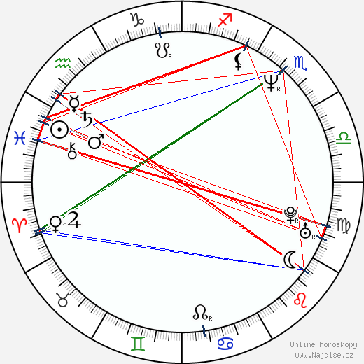 Joanna Kreft wikipedie wiki 2023, 2024 horoskop
