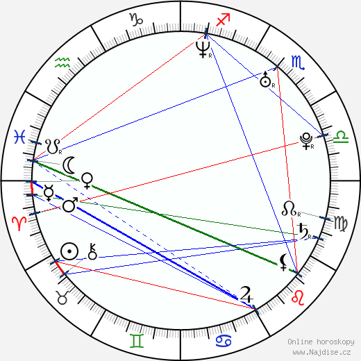 Joanna Krupa wikipedie wiki 2023, 2024 horoskop