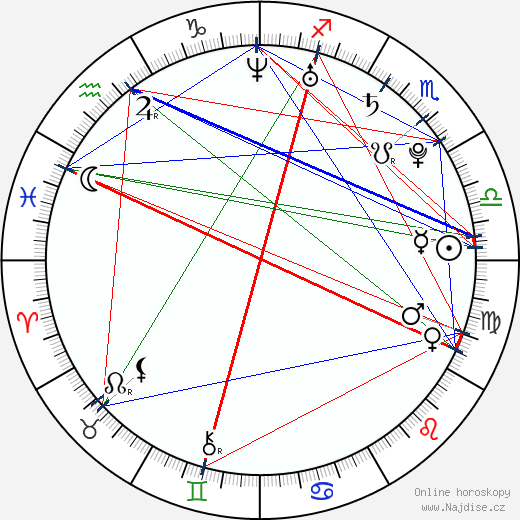Joanna Moskwa wikipedie wiki 2023, 2024 horoskop