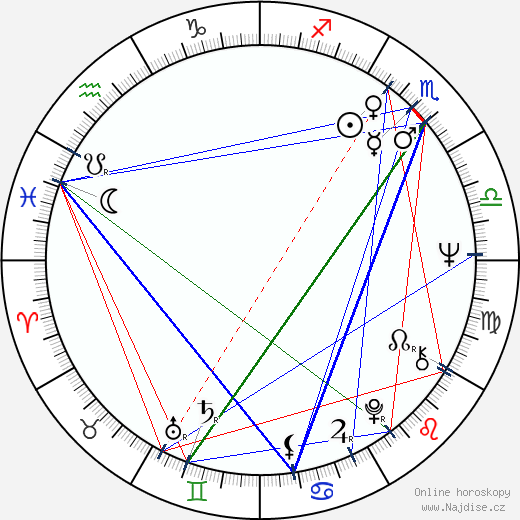 Joanna Pettet wikipedie wiki 2023, 2024 horoskop