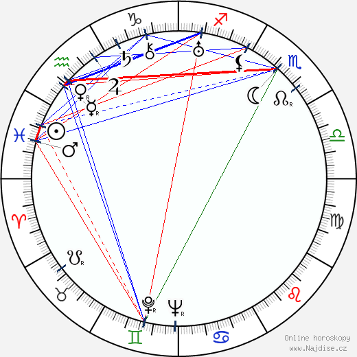 Joanna Poraska wikipedie wiki 2023, 2024 horoskop