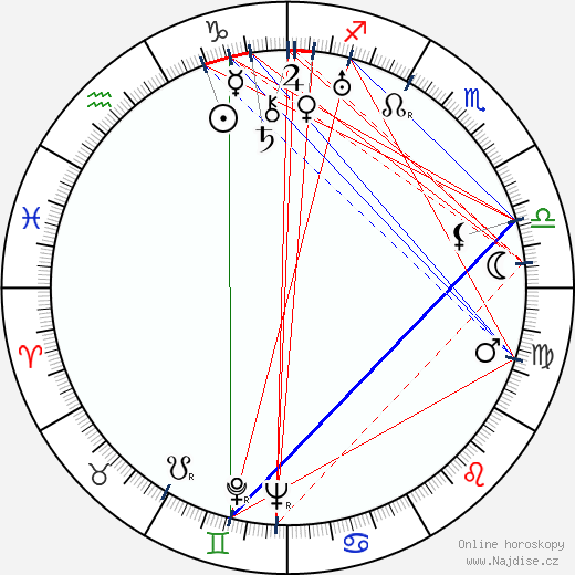 Joanna Roos wikipedie wiki 2023, 2024 horoskop