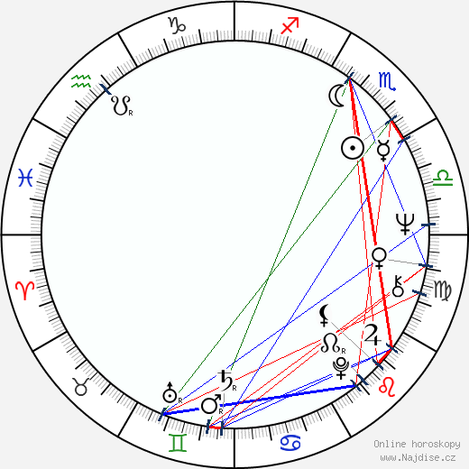 Joanna Shimkus wikipedie wiki 2023, 2024 horoskop