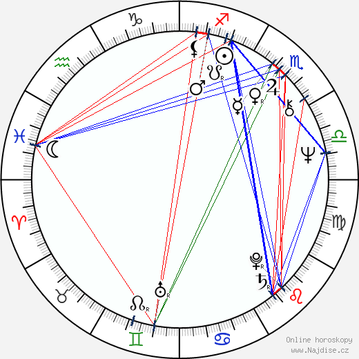 Joanna Sobieska wikipedie wiki 2023, 2024 horoskop