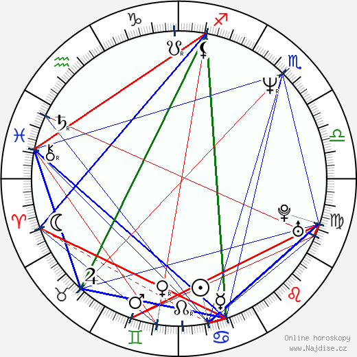 Joanne Harris wikipedie wiki 2023, 2024 horoskop