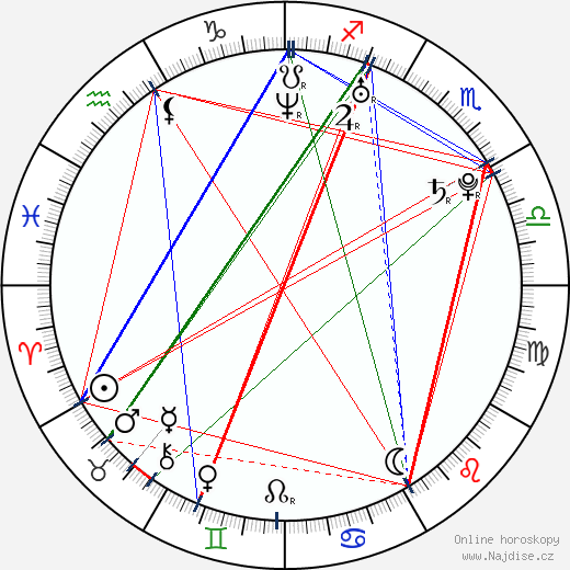 Joanne King wikipedie wiki 2023, 2024 horoskop