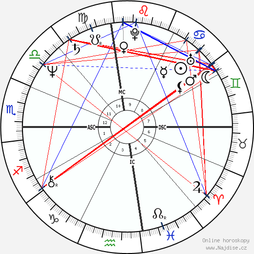 Joanne Mari Lancaster wikipedie wiki 2023, 2024 horoskop