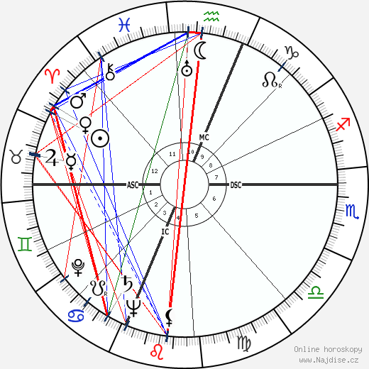 Joanne S. Clancy wikipedie wiki 2023, 2024 horoskop