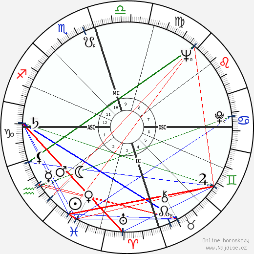 Joanne Woodward wikipedie wiki 2023, 2024 horoskop