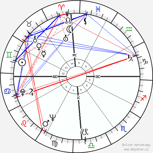 Joao Gilberto wikipedie wiki 2023, 2024 horoskop