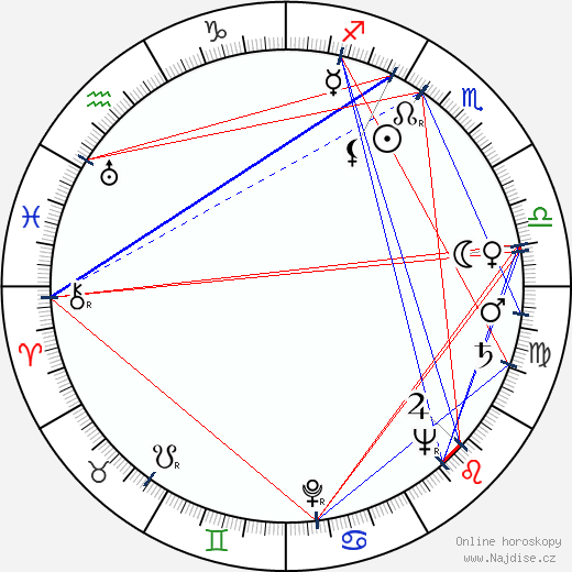 Jocelyn Brando wikipedie wiki 2023, 2024 horoskop