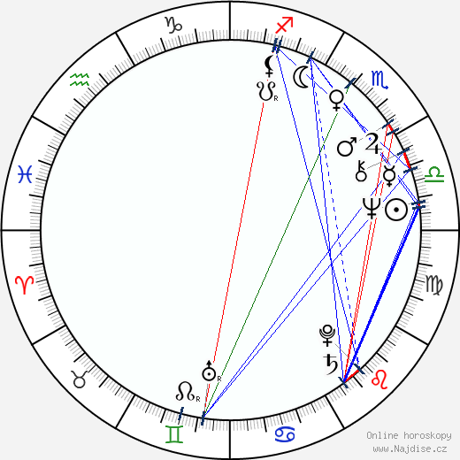 Jochen Mass wikipedie wiki 2023, 2024 horoskop