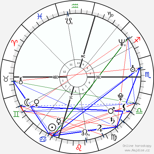 Jodi Arias wikipedie wiki 2023, 2024 horoskop