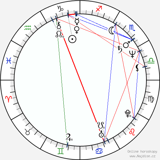 Jodi Long wikipedie wiki 2023, 2024 horoskop