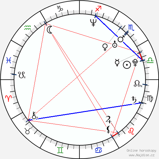 Jodi Lyn O'Keefe wikipedie wiki 2023, 2024 horoskop