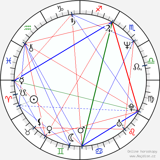 Jodie Markell wikipedie wiki 2023, 2024 horoskop