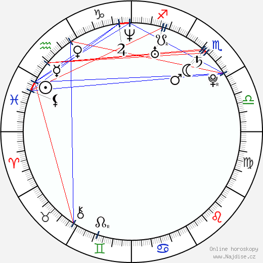 Jodie Rivera wikipedie wiki 2023, 2024 horoskop