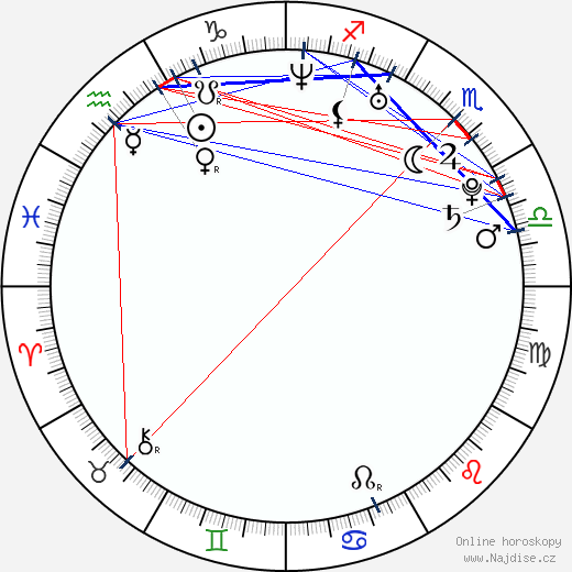 Jody Lee Lipes wikipedie wiki 2023, 2024 horoskop