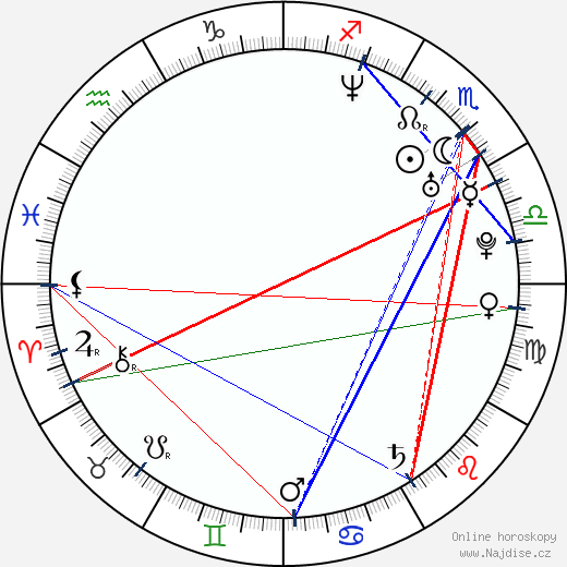 Jody Quaranta wikipedie wiki 2023, 2024 horoskop