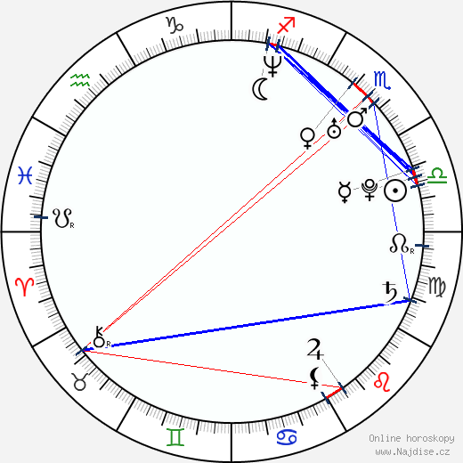 Joe Armstrong wikipedie wiki 2023, 2024 horoskop