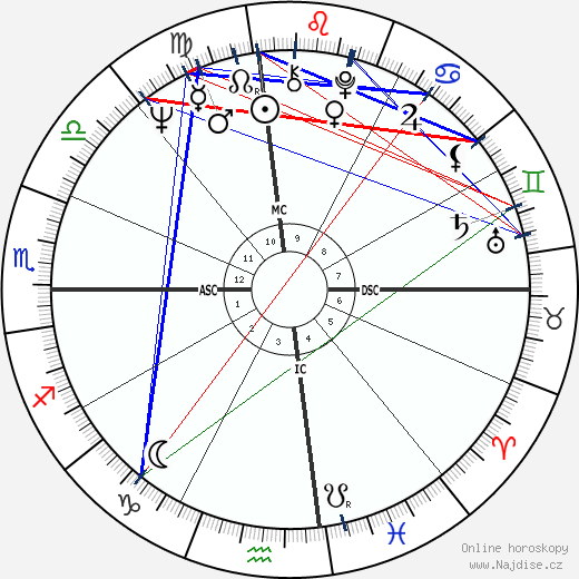 Joe Chambers wikipedie wiki 2023, 2024 horoskop