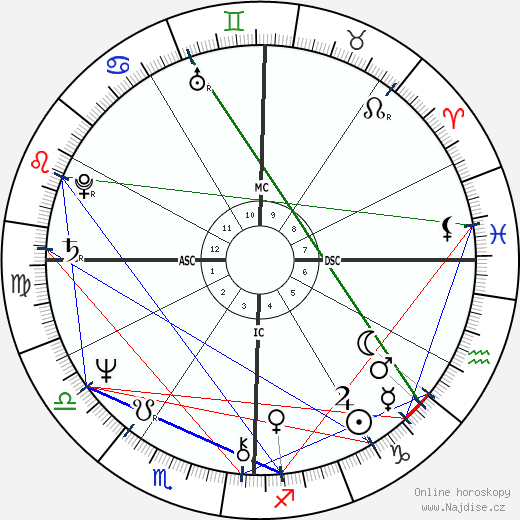 Joe Dallesandro wikipedie wiki 2023, 2024 horoskop