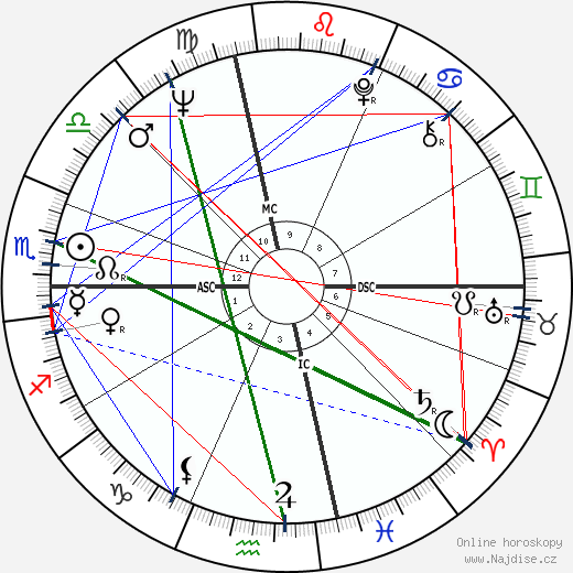Joe Dassin wikipedie wiki 2023, 2024 horoskop