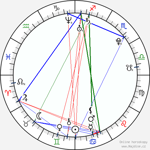 Joe Dempsie wikipedie wiki 2023, 2024 horoskop