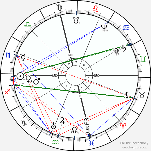 Joe DiMaggio wikipedie wiki 2023, 2024 horoskop