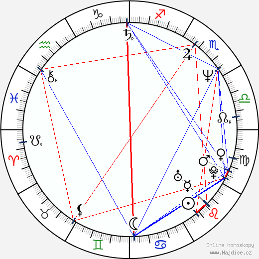 Joe Elliott wikipedie wiki 2023, 2024 horoskop