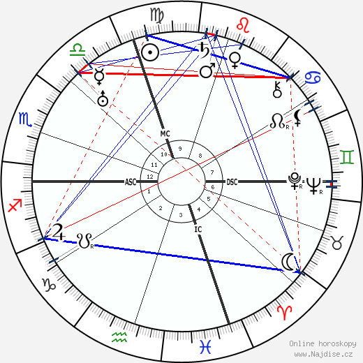 Joe Gould wikipedie wiki 2023, 2024 horoskop
