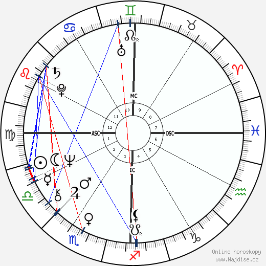 Joe Greene wikipedie wiki 2023, 2024 horoskop