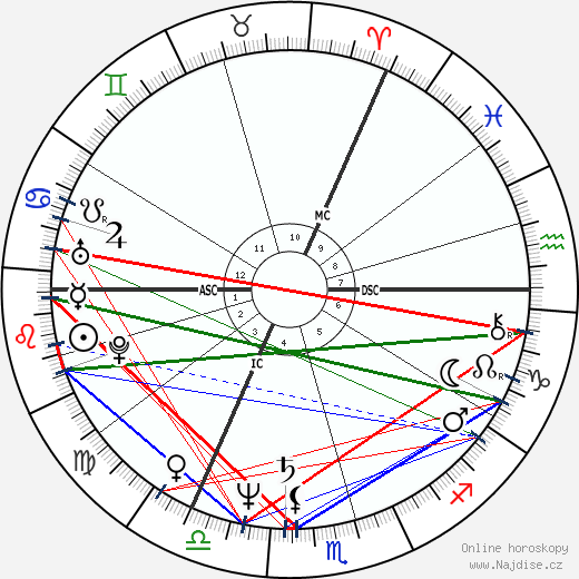 Joe Jackson wikipedie wiki 2023, 2024 horoskop